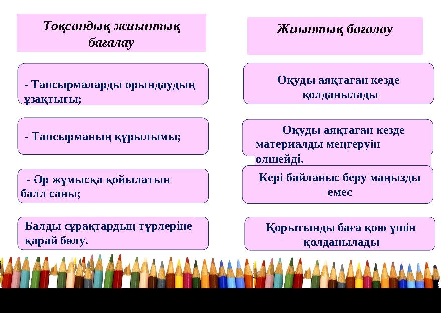- Тапсырмаларды орындаудың ұзақтығы; - Тапсырманың құрылымы; - Әр жұмысқа қойылатын балл саны; Балды сұрақтардың түрлеріне қа