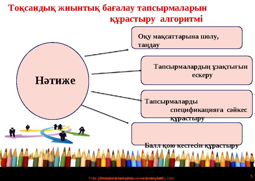 Free powerpoint template: www.brainybetty.com 5 Free powerpoint template: www.brainybetty.com 5 Нәтиже Тоқсандық жиынтық бағалау