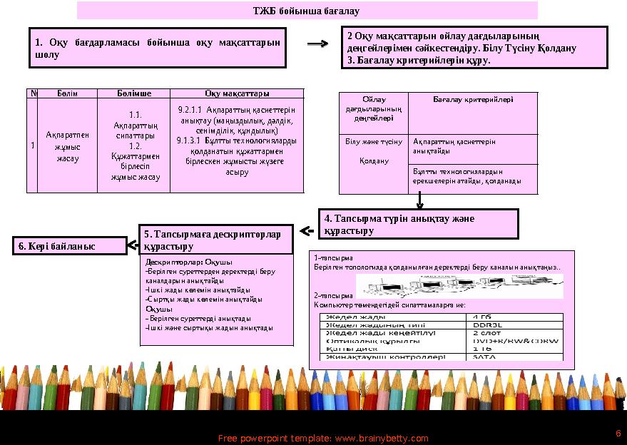 Free powerpoint template: www.brainybetty.com 6 5. Тапсырмаға дескрипторлар құрастыру № Бөлім Бөлімше Оқу мақсаттары 1 Ақпаратп