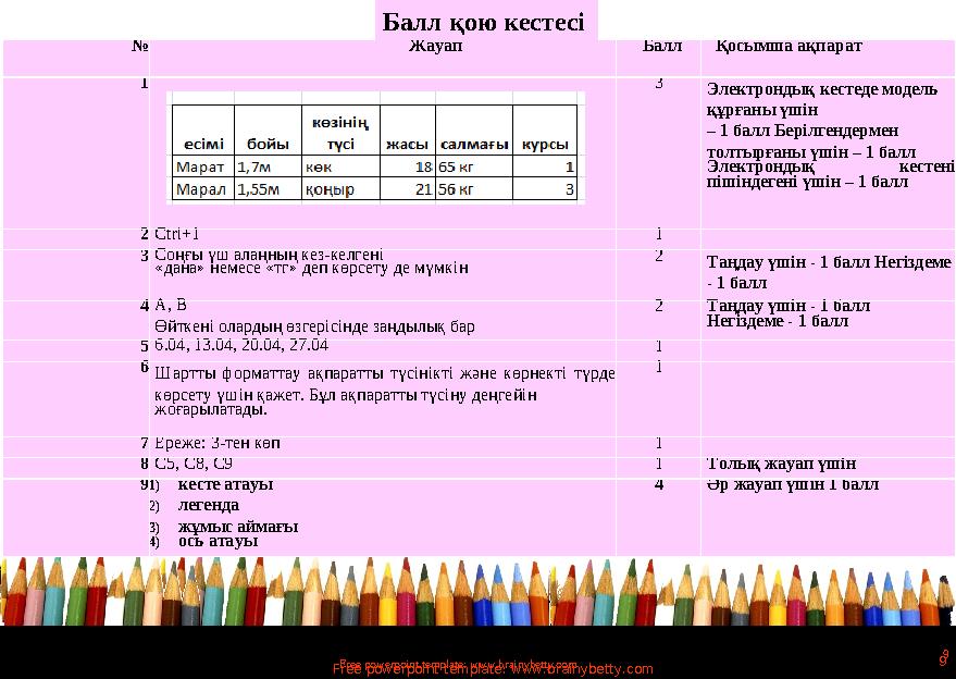 Free powerpoint template: www.brainybetty.com 9Free powerpoint template: www.brainybetty.com 9 № Жауап Балл Қосымша ақпарат 1