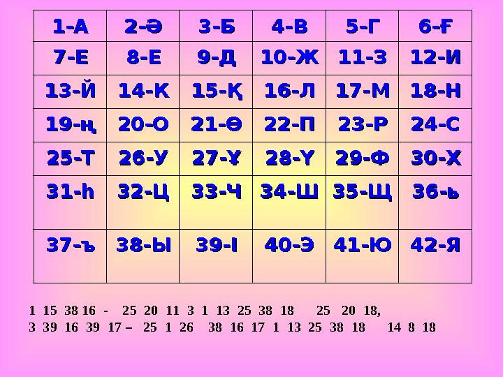 1-А1-А 2-Ә2-Ә 3-Б3-Б 4-В4-В 5-Г5-Г 6-Ғ6-Ғ 7-Е7-Е 8-Е8-Е 9-Д9-Д10-Ж10-Ж 11-З11-З12-И12-И 13-Й13-Й14-К14-К15-Қ15-Қ16-Л16-Л17-М17-М