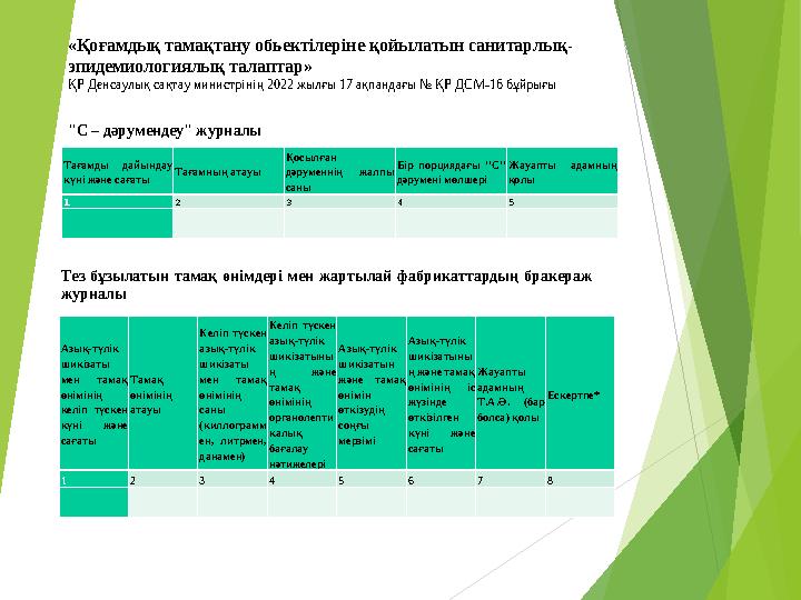 ревубогнешел «Қоғамдық тамақтану обьектілеріне қойылатын санитарлық- эпидемиологиялық талаптар» ҚР Денсаулық сақтау мини