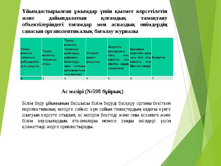 «»кпкрпаогбегегег)0а». Ұйымдастырылған ұжымдар үшін қызмет көрсетілетін және дайындалатын қоғамдық тамақтану