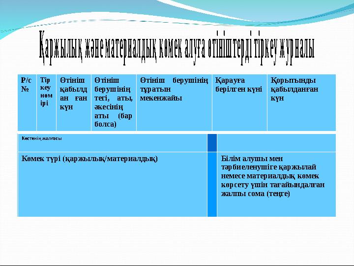 Қ арж ы лы қ ж әне м атериалды қ көм ек алуға өтініш терді тіркеу ж урналы Р/с № Тір кеу нөм ірі Өтініш қабылд ан ған күн Ө