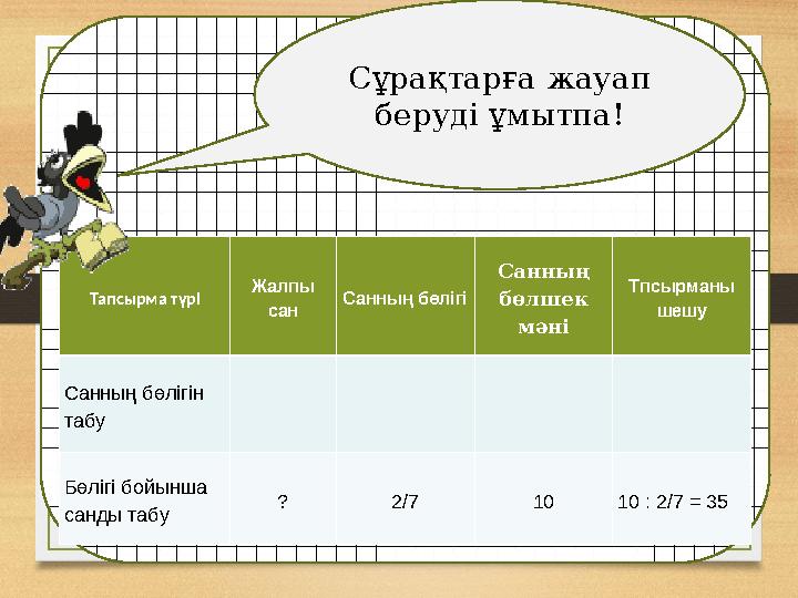 Тапсырма түрі Жалпы сан Санның бөлігі Санның бөлшек мәні Тпсырманы шешу Санның бөлігін табу Бөлігі бойынша санды табу ? 2/