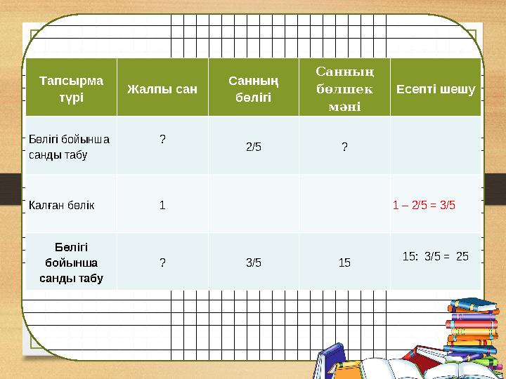 Тапсырма түрі Жалпы сан Санның бөлігі Санның бөлшек мәні Есепті шешу Бөлігі бойынша санды табу ? 2/5 ? Калған бөлік 1