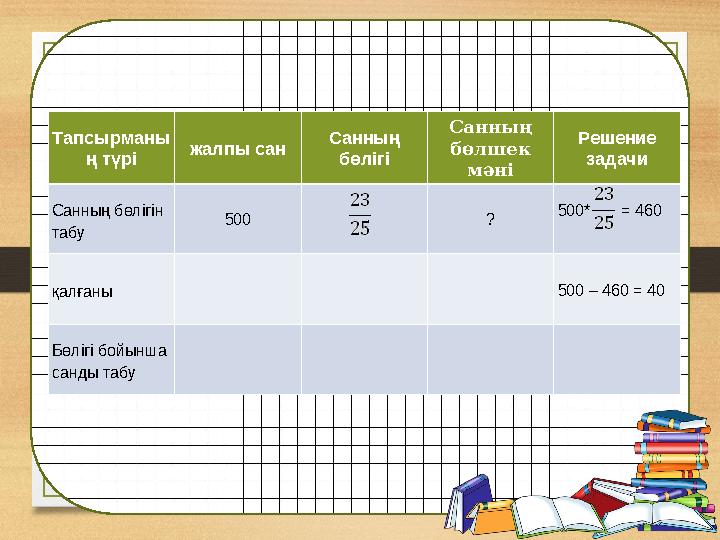 Тапсырманы ң түрі жалпы сан Санның бөлігі Санның бөлшек мәні Решение задачи Санның бөлігін табу 500 ? 500* = 460 қа