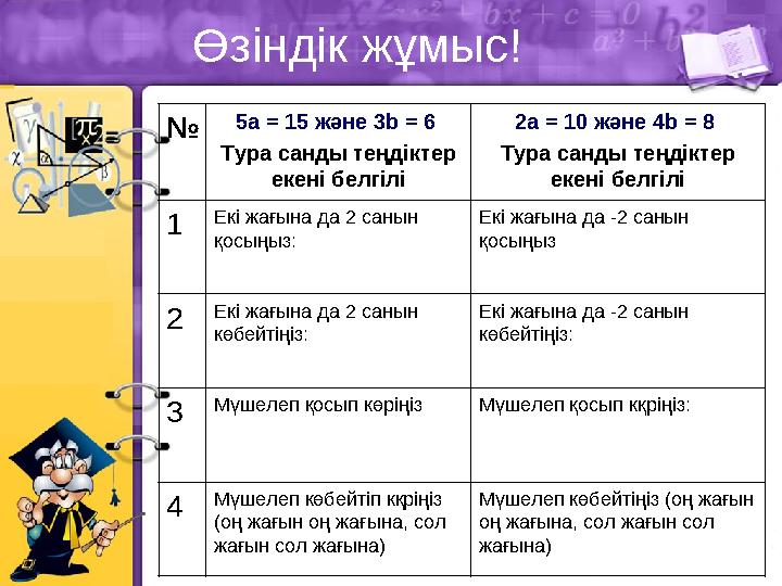 Өзіндік жұмыс! № 5а = 15 және 3b = 6 Тура санды теңдіктер екені белгілі 2а = 10 және 4b = 8 Тура санды теңдіктер екені белгі