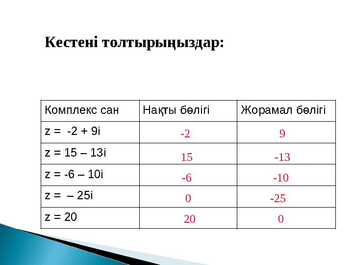 Комплекс сан Нақты бөлігі Жорамал бөлігі z = -2 + 9i z = 15 – 13i z = -6 – 10i z = – 25i z = 20 -2 9 15 -13 -6 -10 0 -25 20 0