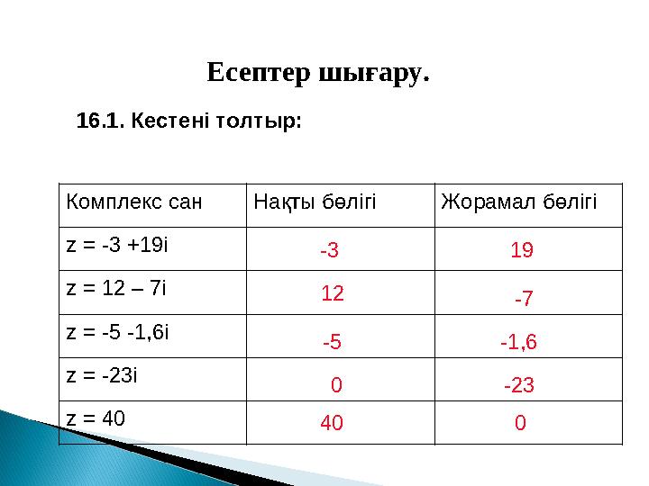 Есептер шығару. 16.1. Кестені толтыр: Комплекс сан Нақты бөлігі Жорамал бөлігі z = -3 +19i z = 12 – 7i z = -5 -1,6i z = -23i z