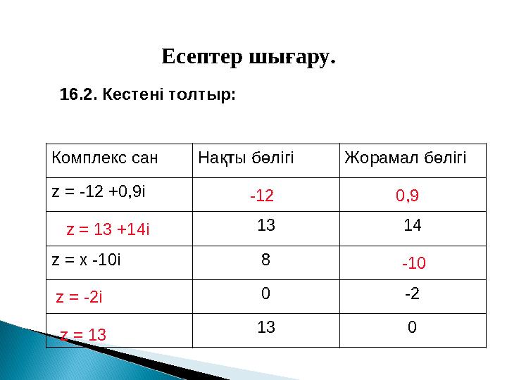 Есептер шығару. 16.2. Кестені толтыр: Комплекс сан Нақты бөлігі Жорамал бөлігі z = -12 +0,9i 13 14 z = x -10i 8 0 -2 13 0 -12 0