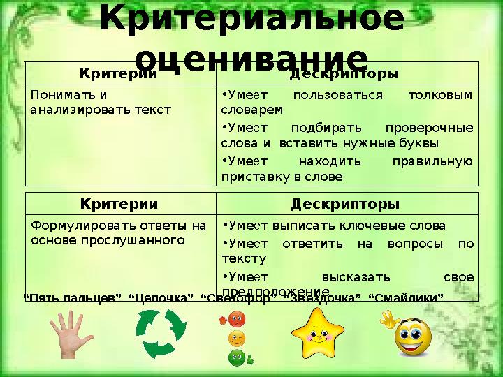 Критериальное оценивание Критерии Дескрипторы Понимать и анализировать текст •Умеет пользоваться толковым словарем •Умеет