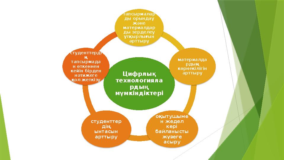 Цифрлық технологияла рдың мүмкіндіктері тапсырмалар ды орындау және материалдар ды зерделеу ұтқырлығын а