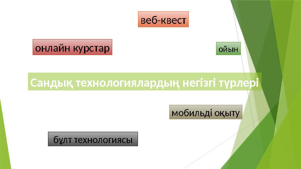 Сандық технологиялардың негізгі түрлері мобильді оқыту бұлт технологиясы онлайн курстар ойын веб-квест