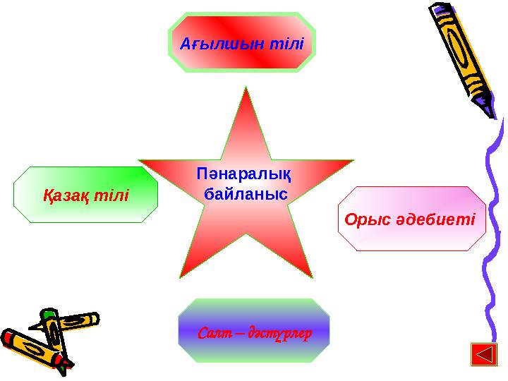 Пәнаралық байланысҚазақ тілі Орыс әдебиеті Ағылшын тілі Салт – дәстүрлер