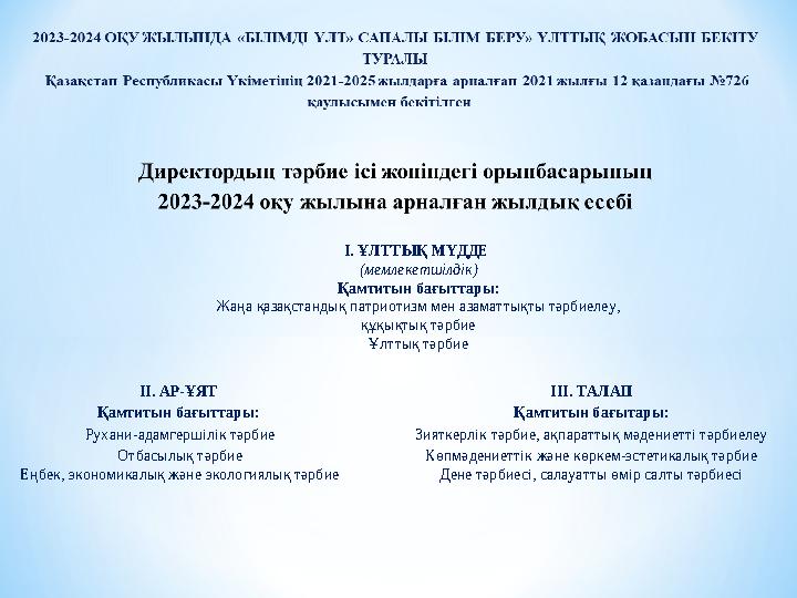 II. АР-ҰЯТ Қамтитын бағыттары: Рухани-адамгершілік тәрбие Отбасылық тәрбие Еңбек, экономикалық және экологиялық тәрбие III. ТА II. АР-ҰЯТ Қамтитын бағыттары: Рухани-адамгершілік тәрбие Отбасылық тәрбие Еңбек, экономикалық және экологиялық тәрбие III. ТА
