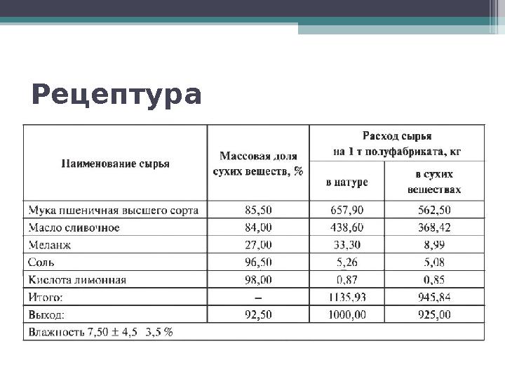 Рецептура