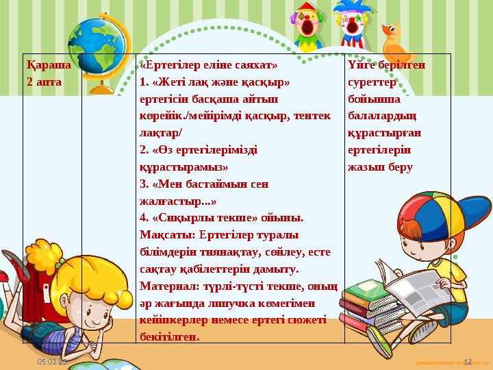 05.03.25 12 Қараша 2 апта «Ертегілер еліне саяхат» 1. «Жеті лақ және қасқыр» ертегісін басқаша айтып көрейік./мейірімді қасқ 05.03.25 12 Қараша 2 апта «Ертегілер еліне саяхат» 1. «Жеті лақ және қасқыр» ертегісін басқаша айтып көрейік./мейірімді қасқ