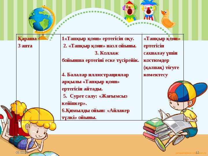 05.03.25 13 Қараша 3 апта 1«Тапқыр қоян» ертегісін оқу. 2. «Тапқыр қоян» пазл ойыны. 3. Коллаж 05.03.25 13 Қараша 3 апта 1«Тапқыр қоян» ертегісін оқу. 2. «Тапқыр қоян» пазл ойыны. 3. Коллаж