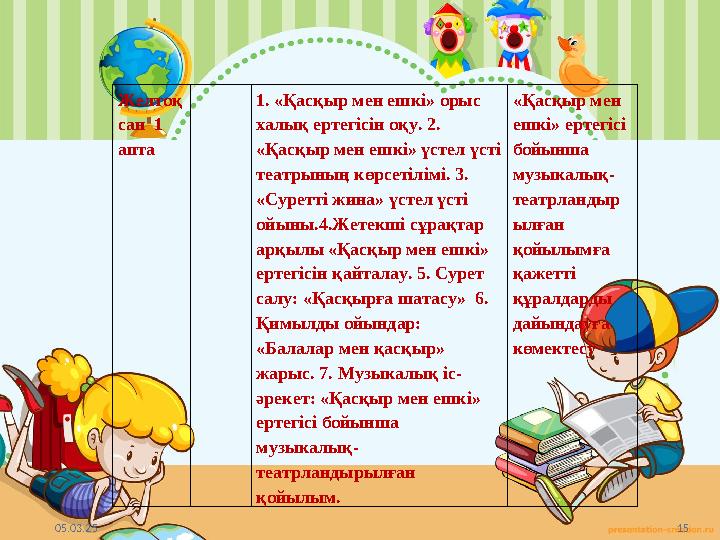 05.03.25 15 Желтоқ сан 1 апта 1. «Қасқыр мен ешкі» орыс халық ертегісін оқу. 2. «Қасқыр мен ешкі» үстел үсті театрының көрс 05.03.25 15 Желтоқ сан 1 апта 1. «Қасқыр мен ешкі» орыс халық ертегісін оқу. 2. «Қасқыр мен ешкі» үстел үсті театрының көрс