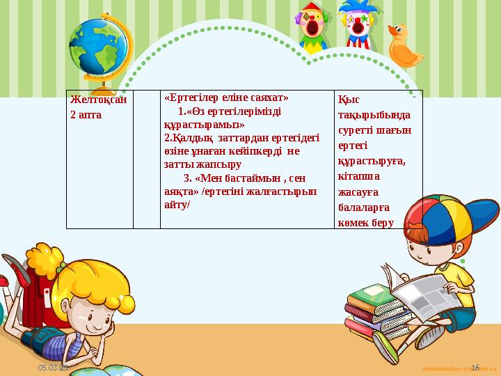 05.03.25 16 Желтоқсан 2 апта «Ертегілер еліне саяхат» 1.«Өз ертегілерімізді құрастырамыз» 05.03.25 16 Желтоқсан 2 апта «Ертегілер еліне саяхат» 1.«Өз ертегілерімізді құрастырамыз»