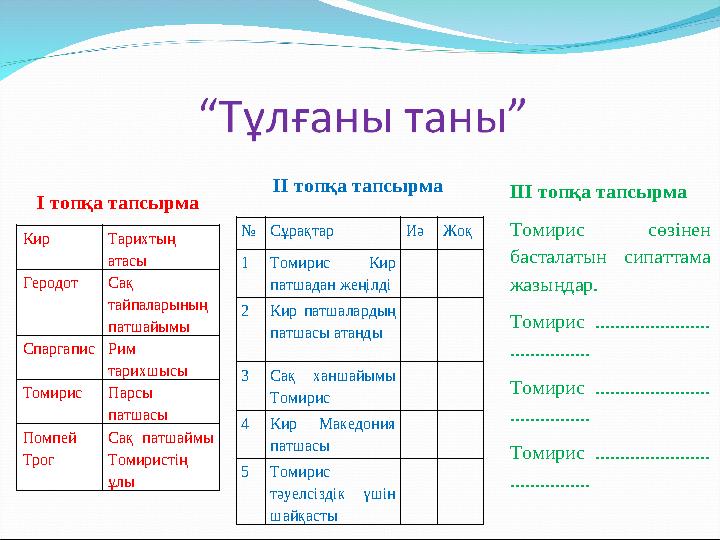І топқа тапсырма Кир Тарихтың атасы ГеродотСақ тайпаларының патшайымы СпаргаписРим тарихшысы ТомирисПарсы патшасы Помпей Т