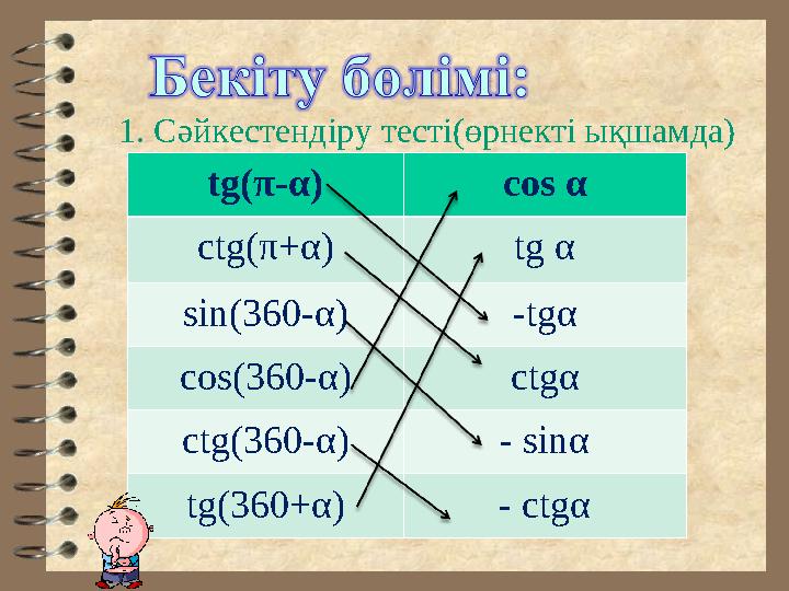 1. Сәйкестендіру тесті(өрнекті ықшамда) tg(π-α) cos α ctg(π+α) tg α sin(360-α) -tgα cos(360-α) ctgα ctg(360-α) - sinα tg(360+α)