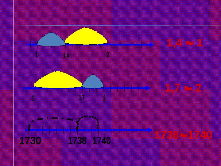 1,4 1 1,7 2 17381740 1,4 1 1,7 2 17381740