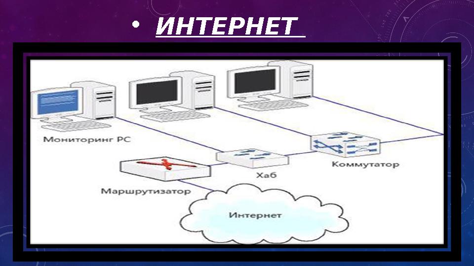 •ИНТЕРНЕТ •ИНТЕРНЕТ
