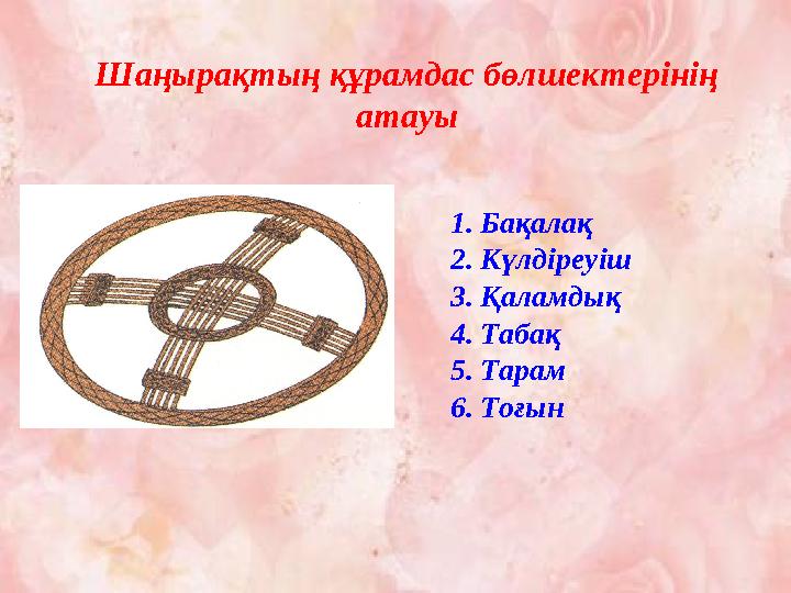 Шаңырақтың құрамдас бөлшектерінің атауы 1.Бақалақ 2.Күлдіреуіш 3.Қаламдық 4.Табақ 5.Тарам 6.Тоғын