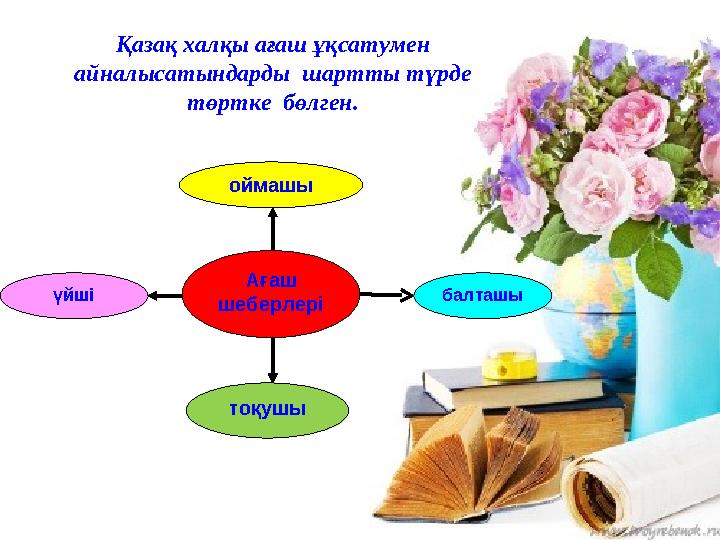 Ағаш шеберлері оймашы балташыүйші тоқушы Қазақ халқы ағаш ұқсатумен айналысатындарды шартты түрде төртке бөлген.