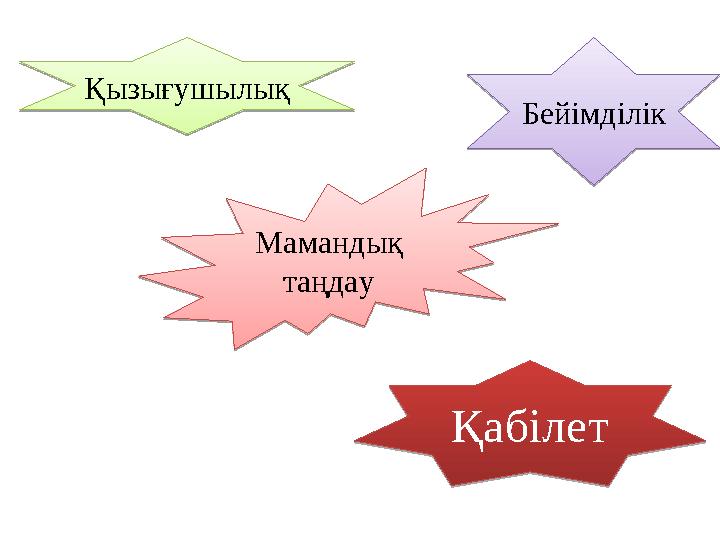 Мамандық таңдау Мамандық таңдауҚызығушылық ҚызығушылықБейімділік БейімділікҚабілет Қабілет Мамандық таңдау Мамандық таңдауҚызығушылық ҚызығушылықБейімділік БейімділікҚабілет Қабілет
