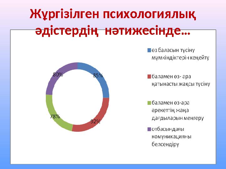 Жұргізілген психологиялық әдістердің нәтижесінде…