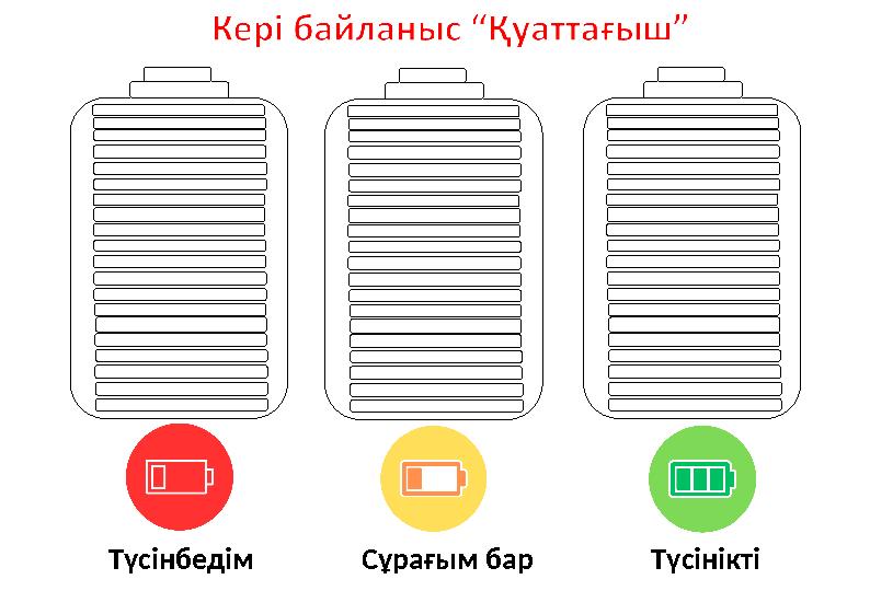 ТүсініктіСұрағым барТүсінбедім