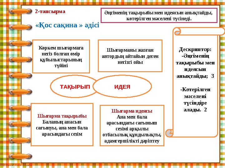 2-тапсырма «Қос сақина » әдісі Әңгіменің тақырыбы мен идеясын анықтайды, көтерілген мәселені түсінеді. ТАҚЫРЫП ИДЕЯ Көркем шыға 2-тапсырма «Қос сақина » әдісі Әңгіменің тақырыбы мен идеясын анықтайды, көтерілген мәселені түсінеді. ТАҚЫРЫП ИДЕЯ Көркем шыға