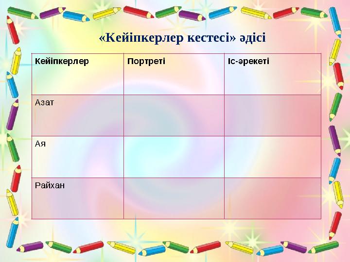 Кейіпкерлер Портреті Іс-әрекеті Азат Ая Райхан «Кейіпкерлер кестесі» әдісі Кейіпкерлер Портреті Іс-әрекеті Азат Ая Райхан «Кейіпкерлер кестесі» әдісі
