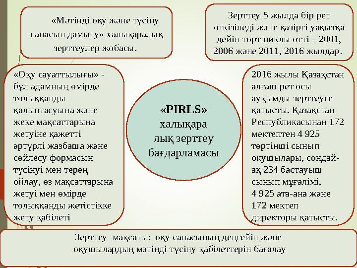 «PIRLS» халықара лық зерттеу бағдарламасы «Мәтінді оқу және түсіну сапасын дамыту» халықаралық зерттеулер жобасы