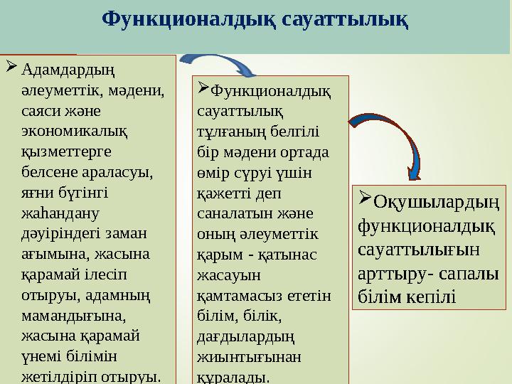 Функционалдық сауаттылық тұлғаның белгілі бір мәдени ортада өмір сүруі үшін қажетті деп саналатын және оның