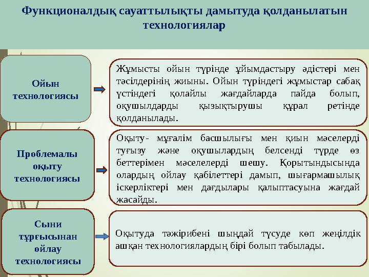 Ойын технологиясы Функционалдық сауаттылықты дамытуда қолданылатын технологиялар Проблемалы оқыту технологиясы С