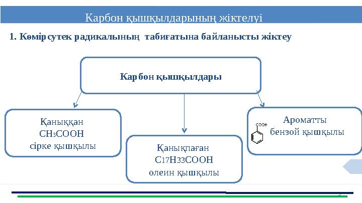 5 Карбон қышқылдарының жіктелуі 1. Көмірсутек радикалының табиғатына байланысты жіктеу Карбон қышқылдары Қаныққан СН3СООН сір
