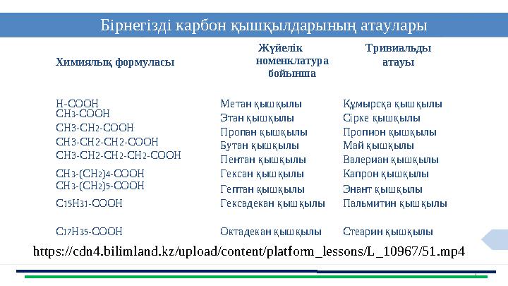 Химиялық формуласы Жүйелік номенклатура бойынша Тривиалды (дәстүрлі) номенклатура бойынша HCOOH Метан қышқылы Құмырсқа