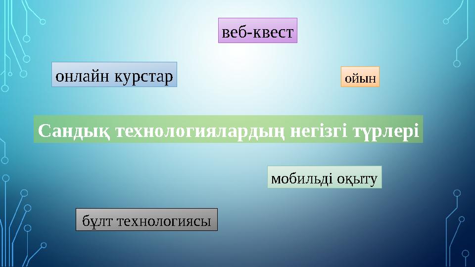 Сандық технологиялардың негізгі түрлері мобильді оқыту бұлт технологиясы онлайн курстар ойын веб-квест