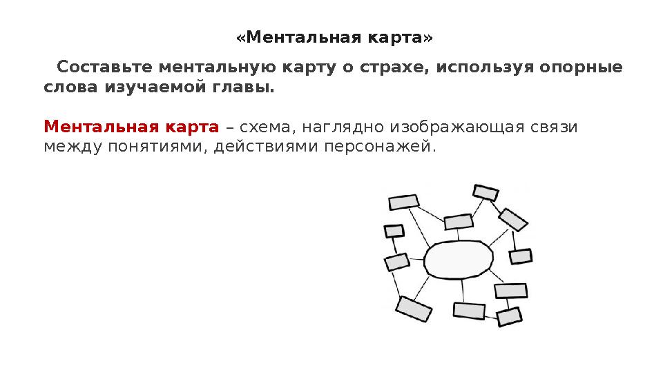 «Ментальная карта» Составьте ментальную карту о страхе, используя опорные слова изучаемой главы. Ментальная карта – схема, н