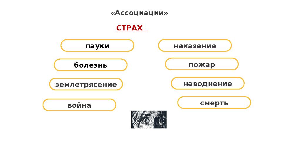 «Ассоциации» СТРАХ болезнь пауки пожар наказание наводнениеземлетрясение война смерть