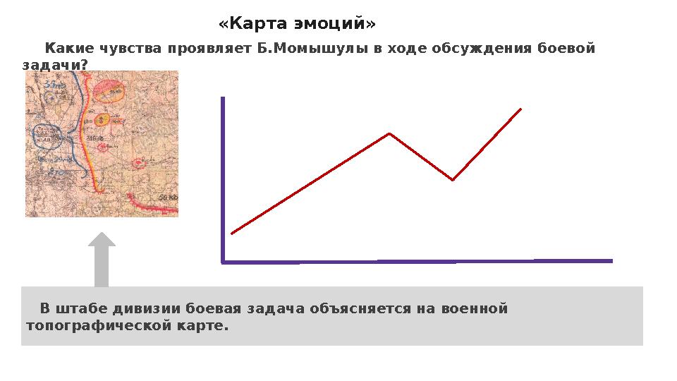 «Карта эмоций» Какие чувства проявляет Б.Момышулы в ходе обсуждения боевой задачи? В штабе дивизии боевая задача объясн