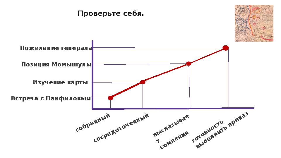 Проверьте себя. Встреча с Панфиловым Изучение карты Позиция Момышулы Пожелание генерала собранны й сосред оточенны й вы сказы ва