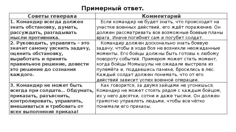 Примерный ответ. Советы генерала Комментарий 1. Командир всегда должен знать обстановку, думать, рассуждать, разгадывать мысл