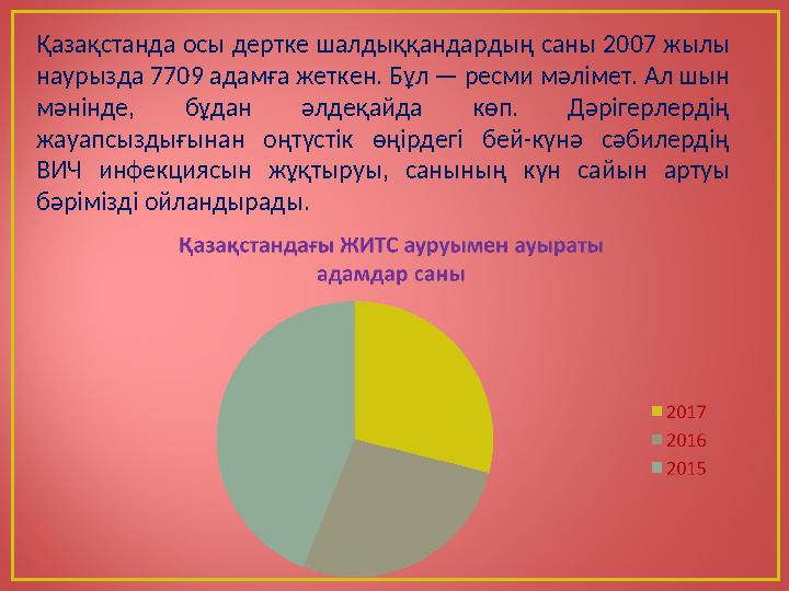 Қазақстанда осы дертке шалдыққандардың саны 2007 жылы наурызда 7709 адамға жеткен. Бұл — ресми мәлімет. Ал шын мәнінде, бұдан
