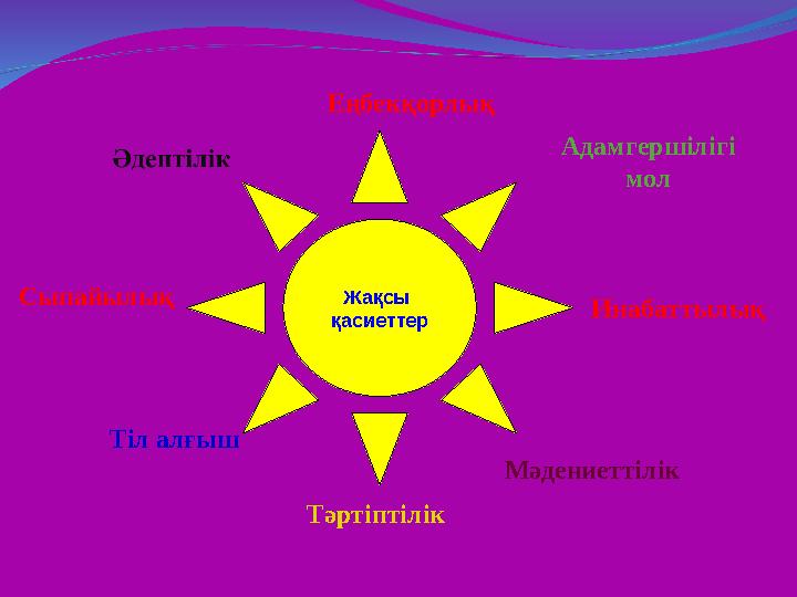 Жақсы қасиеттер Тәртіптілік Мәдениеттілік Инабаттылық Адамгершілігі мол Еңбекқорлық Тіл алғыш Сыпайылық