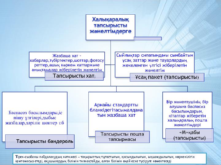 Тірек-сызбаны пайдаланудың нәтижесі – тақырыптың тұтастығын, қисындылығын, ықшамдылығын, көрнекілігін қамтамасыз етеді, оқуш